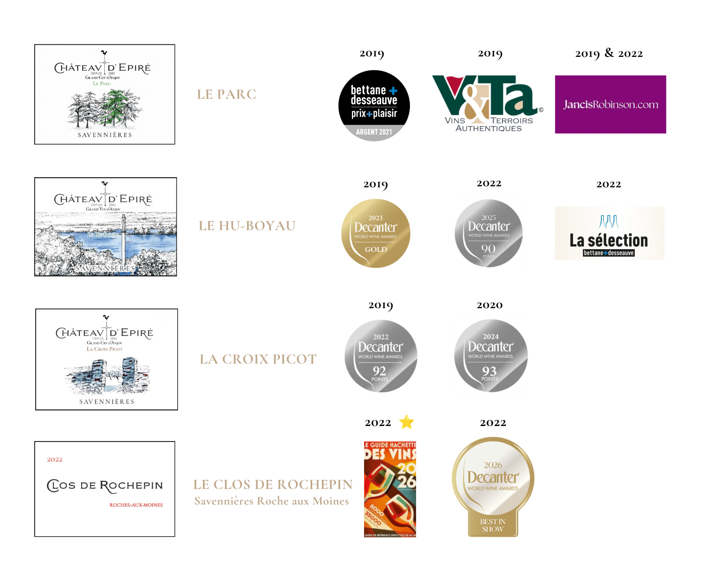 distinctions (3)